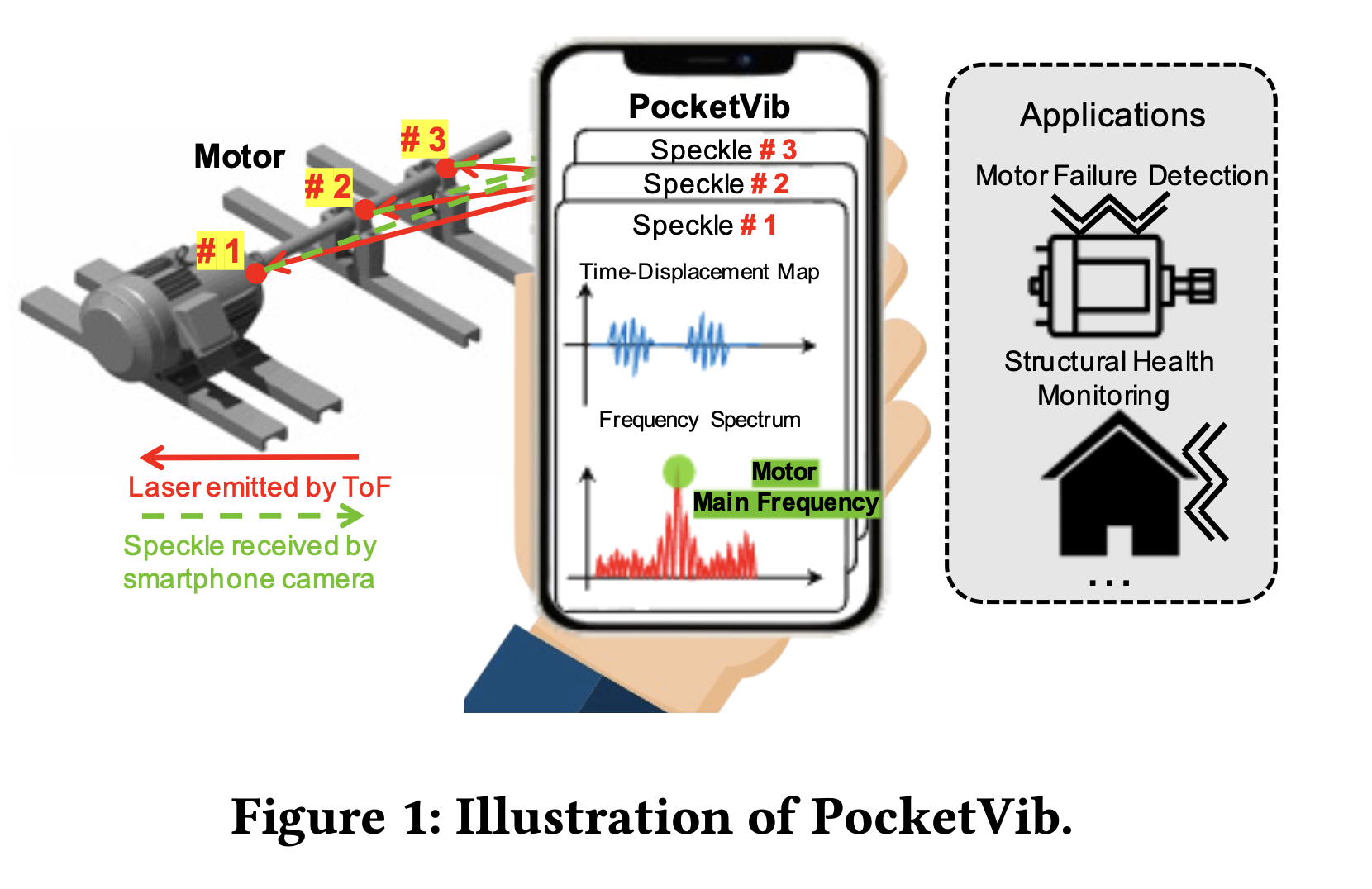 PocketVib