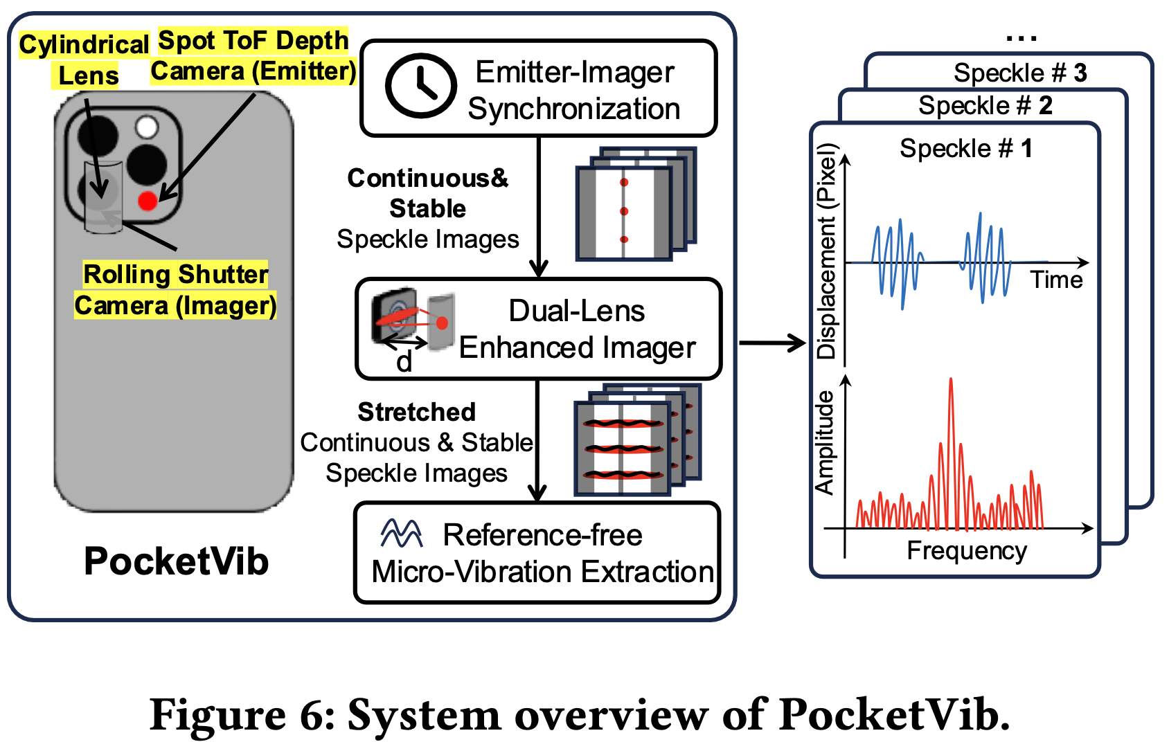 System Overview